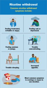 Nicotine Addiction – Nicotine Addiction Treatment in Islamabad, Pakistan